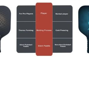 T-700 Carbon Fiber Thermoformed Pickleball Paddle with Cushioned Soft Grip and Enhanced Sweet Spot for Competitive Play